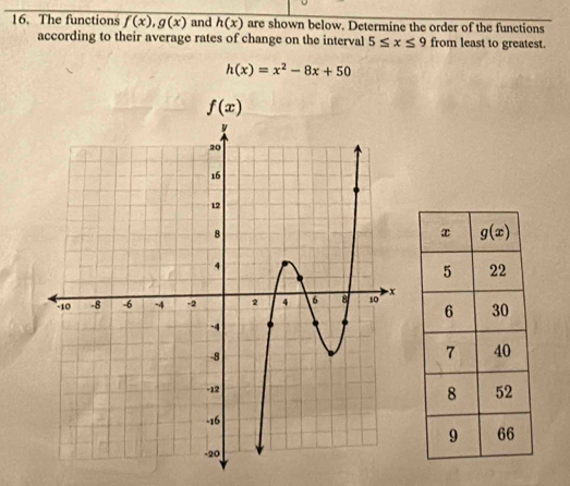 The functions f(x),g(x) and h(x) are shown below. Determine the order of the functions
according to their average rates of change on the interval 5≤ x≤ 9 from least to greatest.
h(x)=x^2-8x+50
f(x)