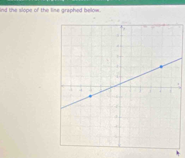 ind the slope of the line graphed below.
x