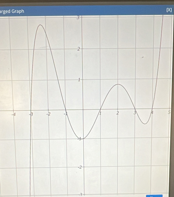 arged Graph

5
3