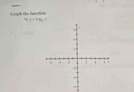 Graph the function. 
9) y=log _5x