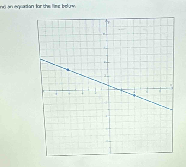 nd an equation for the line below.