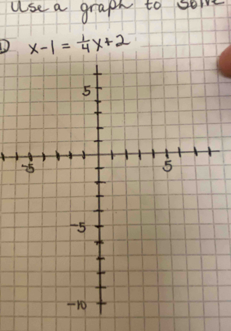 use a graph to sove
x-1= 1/4 x+2