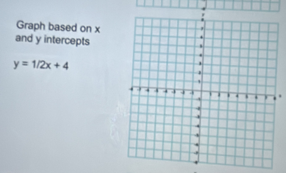 Graph based on x
and y intercepts
y=1/2x+4.