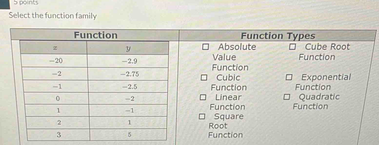 Select the function family
Function Types
Cube Root
Absolute
Value Function
Function
Cubic Exponential
Function Function
Linear Quadratic
Function Function
Square
Root
Function