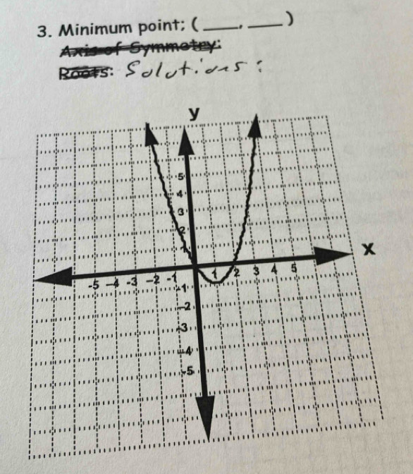 Minimum point; ( _ _) 
oluto5 ？