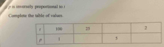 is inversely proportional to 
Complete the table of values.