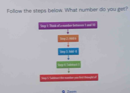 Follow the steps below. What number do you get? 
Step 1 : Whink of a number bettwwen 1 and 10
Step 2 : Rdid: 6
Step 3 : Ald - 8
Step 4 : Salnbaen 3
Step 5 : Sabbord the namher you fird dinught of 
Zoom