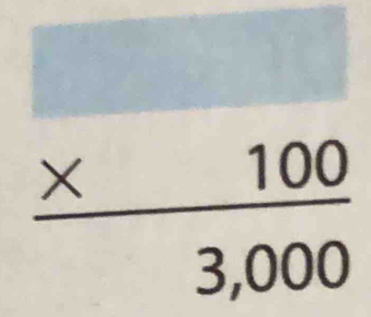 △ ADE°
 (* 100)/3,000 