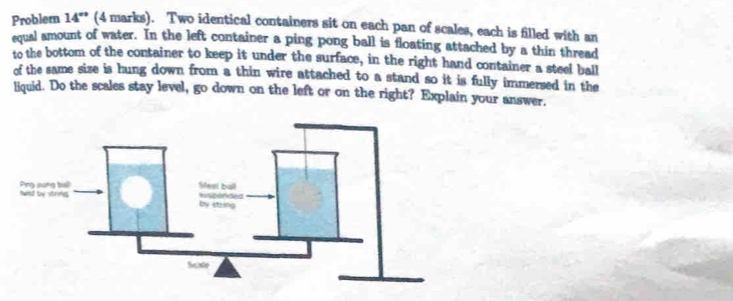 Problem 14° (4 marks). Two identical containers sit on each pan of scales, each is filled with an 
equal amount of water. In the left container a ping pong ball is floating attached by a thin thread 
to the bottom of the container to keep it under the surface, in the right hand container a steel ball 
of the same size is hung down from a thin wire attached to a stand so it is fully immersed in the 
liquid. Do the scales stay level, go down on the left or on the right? Explain your answer.