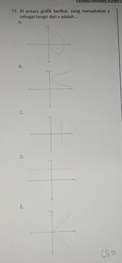 Di antara grafik berikut, yang menyatakan y
sebagai fungsi dari x adalah ...
A.
B.
C.
D.
E.