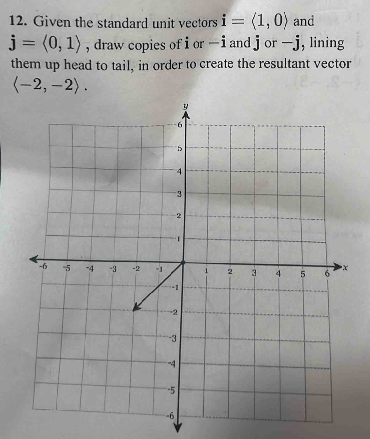 Given the standard unit vectors i=langle 1,0rangle and
j=langle 0,1rangle , draw copies of i or -i and j or -j , lining 
them up head to tail, in order to create the resultant vector
langle -2,-2rangle.