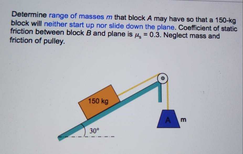 Determine range of masses m that block A may have so that a 150-kg
block will neither start up nor slide down the plane. Coefficient of static
friction between block B and plane is mu _s=0.3. Neglect mass and
friction of pulley.