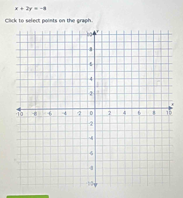 x+2y=-8
Click to select points on the graph.