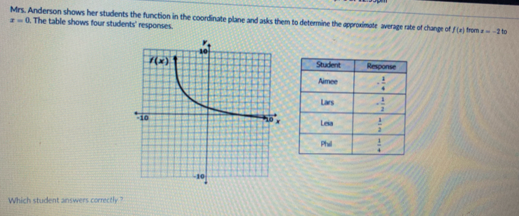 x=0 Mrs. Anderson shows her students the function in the coordinate plane and asks them to determine the approximate average rate of change of . The table shows four students' responses. from x=-2to
f(x)
Which student answers correctly ?