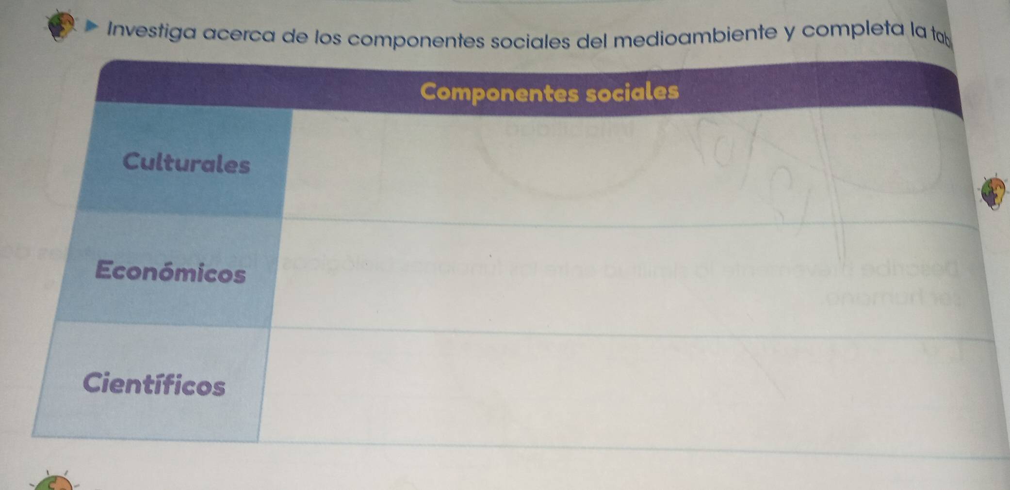 Investiga acerca de los componentesles del medioambiente y completa la tab