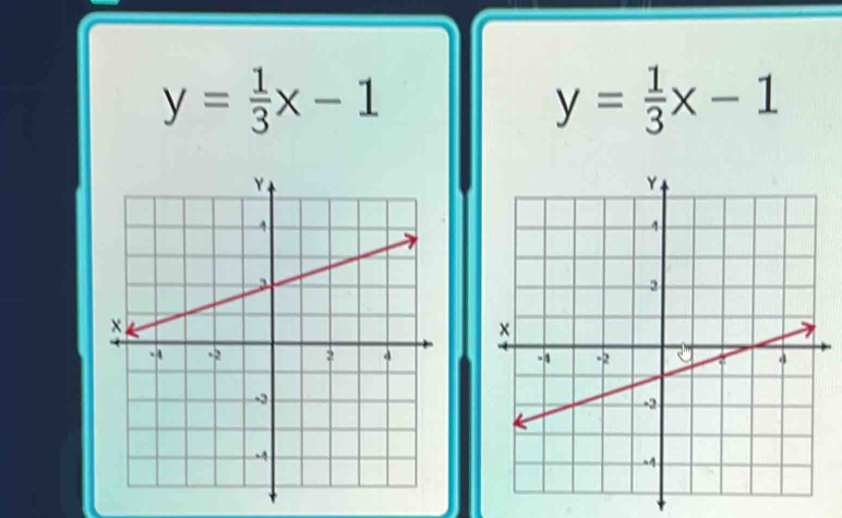 y= 1/3 x-1
y= 1/3 x-1