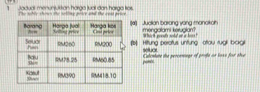 Jadual menunjukkan harga jual dan harga kos. 
The table shows the selling price and the con price 
(e) Jualan barang vạng manakah mengalami keruglan? 
Which goods sold at a loss? 
(b) Hitung peratus untung atau rugli bokgi 
seluar. 
pantr. Calculate the percentage of proft or loss for the