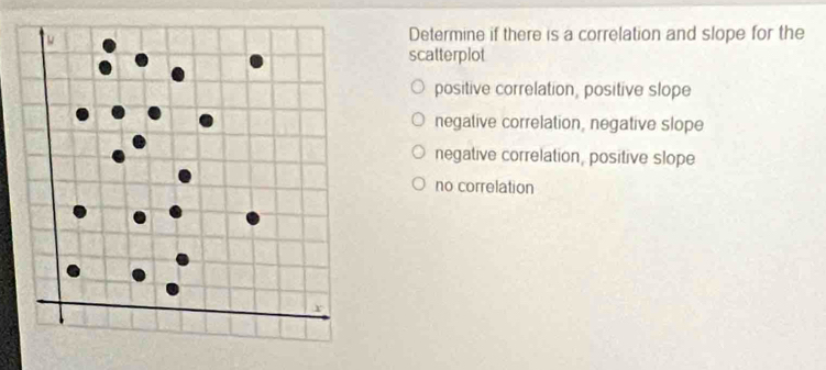 Determine if there is a correlation and slope for the
scatterplot
positive correlation, positive slope
negative correlation, negative slope
negative correlation, positive slope
no correlation