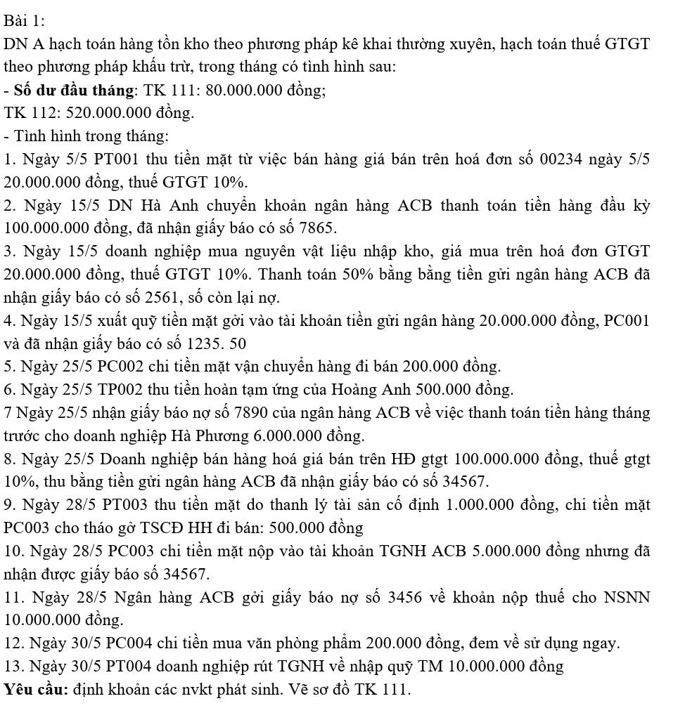 DN A hạch toán hàng tồn kho theo phương pháp kê khai thường xuyên, hạch toán thuế GTGT
theo phương pháp khấu trừ, trong tháng có tình hình sau:
- Số dư đầu tháng: TK 111: 80.000.000 đồng;
TK 112: 520.000.000 đồng.
- Tình hình trong tháng:
1. Ngày 5/5 PT001 thu tiền mặt từ việc bán hàng giá bán trên hoá đơn số 00234 ngày 5/5
20.000.000 đồng, thuế GTGT 10%.
2. Ngày 15/5 DN Hà Anh chuyển khoản ngân hàng ACB thanh toán tiền hàng đầu kỳ
100.000.000 đồng, đã nhận giấy báo có số 7865.
3. Ngày 15/5 doanh nghiệp mua nguyên vật liệu nhập kho, giá mua trên hoá đơn GTGT
20.000.000 đồng, thuế GTGT 10%. Thanh toán 50% bằng bằng tiền gửi ngân hàng ACB đã
nhận giấy báo có số 2561, số còn lại nợ.
4. Ngày 15/5 xuất quỹ tiền mặt gởi vào tài khoản tiền gửi ngân hàng 20.000.000 đồng, PC001
và đã nhận giấy báo có số 1235. 50
5. Ngày 25/5 PC002 chi tiền mặt vận chuyền hàng đi bán 200.000 đồng.
6. Ngày 25/5 TP002 thu tiền hoàn tạm ứng của Hoàng Anh 500.000 đồng.
7 Ngày 25/5 nhận giấy báo nợ số 7890 của ngân hàng ACB về việc thanh toán tiền hàng tháng
trước cho doanh nghiệp Hà Phương 6.000.000 đồng.
8. Ngày 25/5 Doanh nghiệp bán hàng hoá giá bán trên HĐ gtgt 100.000.000 đồng, thuế gtgt
10%, thu bằng tiền gửi ngân hàng ACB đã nhận giấy báo có số 34567.
9. Ngày 28/5 PT003 thu tiền mặt do thanh lý tài sản cố định 1.000.000 đồng, chi tiền mặt
PC003 cho tháo gở TSCĐ HH đi bán: 500.000 đồng
10. Ngày 28/5 PC003 chi tiền mặt nộp vào tài khoản TGNH ACB 5.000.000 đồng nhưng đã
nhận được giấy báo số 34567.
11. Ngày 28/5 Ngân hàng ACB gởi giấy báo nợ số 3456 về khoản nộp thuế cho NSNN
10.000.000 đồng.
12. Ngày 30/5 PC004 chi tiền mua văn phòng phẩm 200.000 đồng, đem về sử dụng ngay.
13. Ngày 30/5 PT004 doanh nghiệp rút TGNH về nhập quỹ TM 10.000.000 đồng
Yêu cầu: định khoản các nvkt phát sinh. Vẽ sơ đồ TK 111.