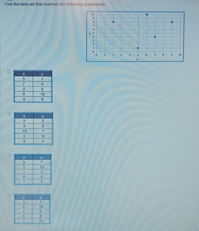 Find the data set that matches the following scatterplots.