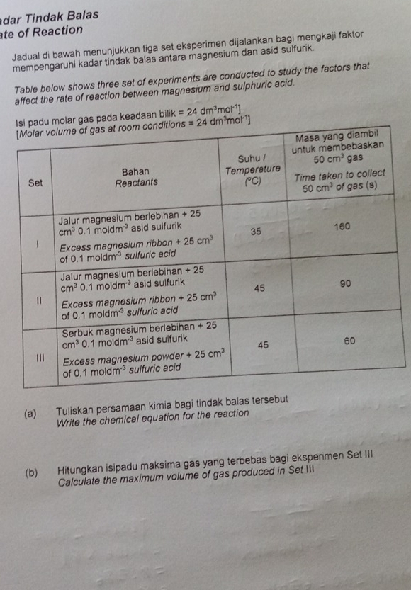 dar Tindak Balas
ate of Reaction
Jadual di bawah menunjukkan tiga set eksperimen dijalankan bagi mengkaji faktor
mempengaruhi kadar tindak balas antara magnesium dan asid sulfurik.
Table below shows three set of experiments are conducted to study the factors that
affect the rate of reaction between magnesium and sulphuric acid.
r gas pada keadaan bilik =24dm^3mol^(-1)]
(a) Tuliskan persamaan kimia bagi tindak balas tersebut
Write the chemical equation for the reaction
(b) Hitungkan isipadu maksima gas yang terbebas bagi eksperimen Set III
Calculate the maximum volume of gas produced in Set III