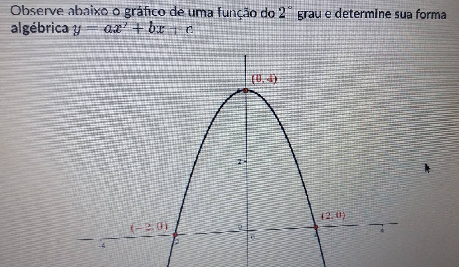 Observe abaixo o gráfico de uma função do 2° grau e determine sua forma
algébrica y=ax^2+bx+c