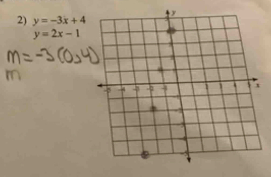 y=-3x+4
y=2x-1