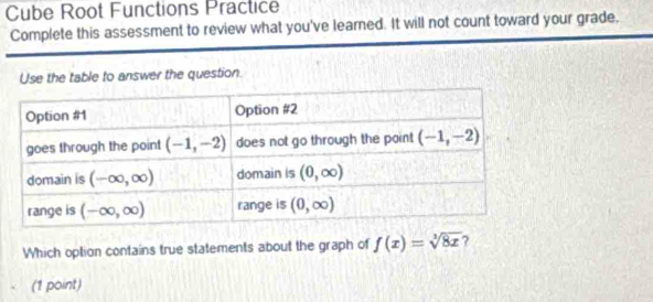 Cube Root Functions Practice
Complete this assessment to review what you've learned. It will not count toward your grade,
Use the table to answer the question.
Which option contains true statements about the graph of f(x)=sqrt[3](8x)
(1 point)