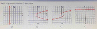 Which graph represents a function?