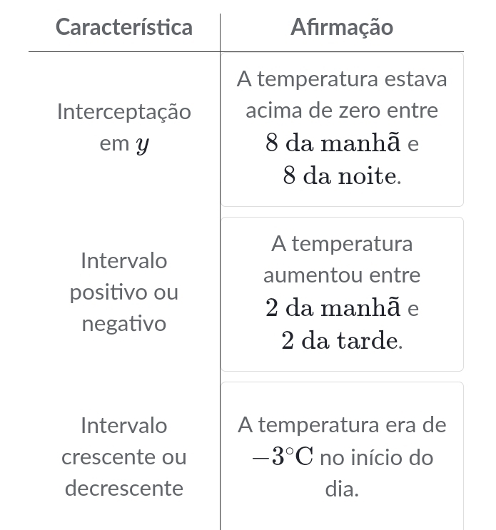 Característica