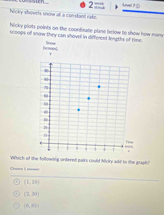 consisten... streak week Level 7 enclosecircle1 
Nicky shovels snow at a constant rate.
Nicky plots points on the coordinate plane below to show how many
scoops of snow they can shovel in different lengths of time.
Snow
(scoops),
y
Which of the following ordered pairs could Nicky add to the graph?
Choose 1 answer:
A (1,10)
(2,30)
(6,85)