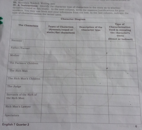 Materials Needed: Writing pen 
IV. A. Instructions: Identify the character type of characters in the story as to whether 
dynamic/round or flat/static. In the next column, write the reasons/justifications for your 
answers. You may use lines and your inferences fro 
R 
S 
English 7 Quarter 2 
6