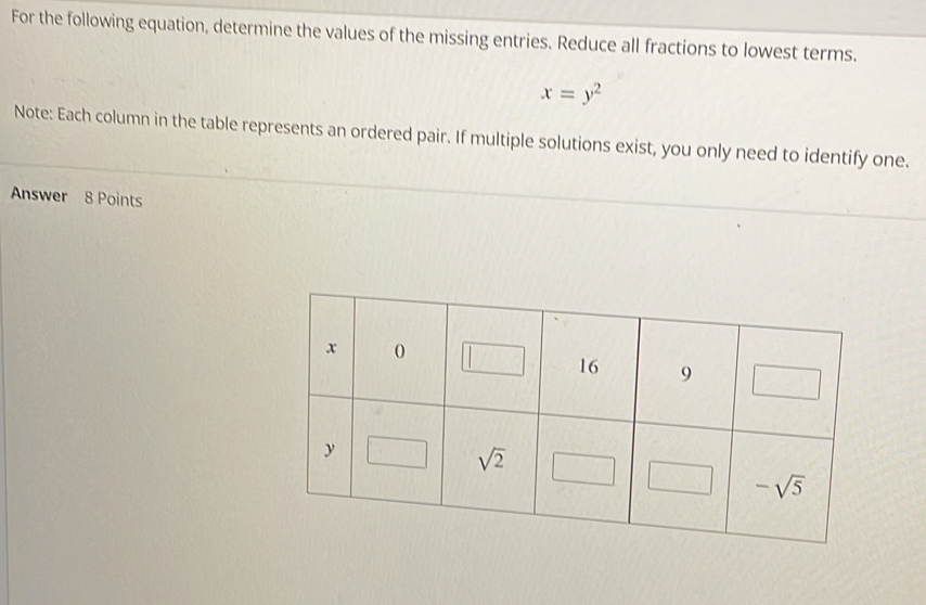 For the following equation, determine the values of the missing entries. Reduce all fractions to lowest terms.
x=y^2
Note: Each column in the table represents an ordered pair. If multiple solutions exist, you only need to identify one.
Answer  8 Points