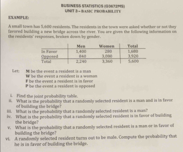 BUSINESS STATISTICS (G3672MS) 
UNIT 3 = BASIC PROBABILITY 
EXAMPLE: 
A small town has 5,600 residents. The residents in the town were asked whether or not they 
favored building a new bridge across the river. You are given the following information on 
the residents' responses, broken down by gender. 
Let: M be the event a resident is a man 
W be the event a resident is a woman 
F be the event a resident is in favor 
P be the event a resident is opposed 
i. Find the joint probability table. 
ii. What is the probability that a randomly selected resident is a man and is in favor 
of building the bridge? 
iii. What is the probability that a randomly selected resident is a man? 
iv. What is the probability that a randomly selected resident is in favor of building 
the bridge? 
v. What is the probability that a randomly selected resident is a man or in favor of 
building the bridge? 
vi. A randomly selected resident turns out to be male. Compute the probability that 
he is in favor of building the bridge.