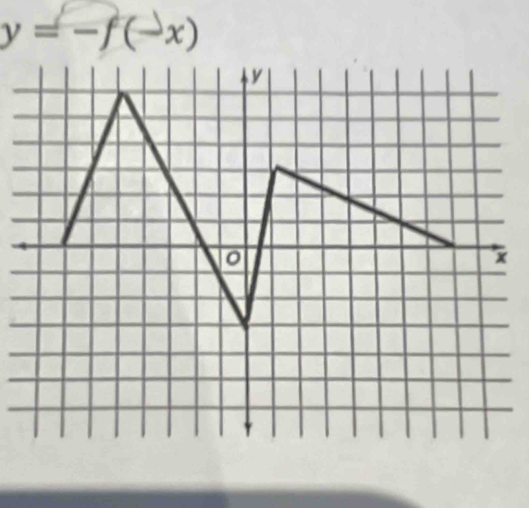 y = -f (→x)