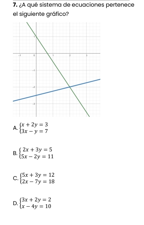 ¿A qué sistema de ecuaciones pertenece
el siguiente gráfico?
A. beginarrayl x+2y=3 3x-y=7endarray.
B. beginarrayl 2x+3y=5 5x-2y=11endarray.
C. beginarrayl 5x+3y=12 2x-7y=18endarray.
D. beginarrayl 3x+2y=2 x-4y=10endarray.