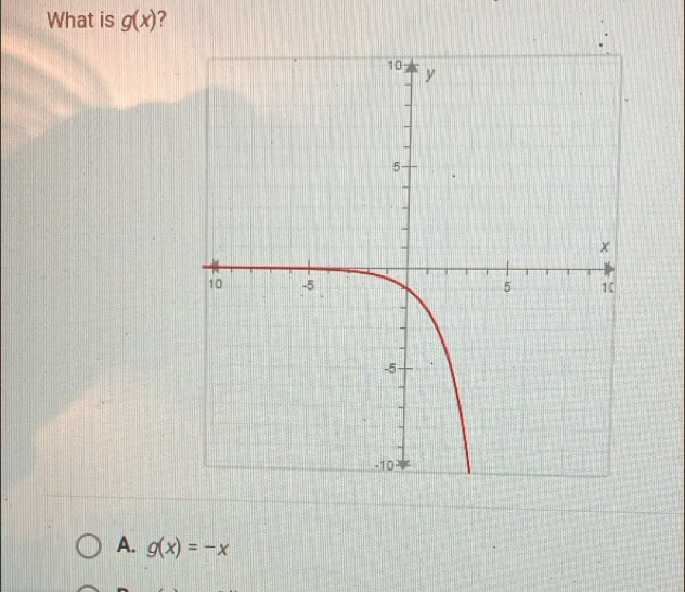 What is g(x) ?
A. g(x)=-x