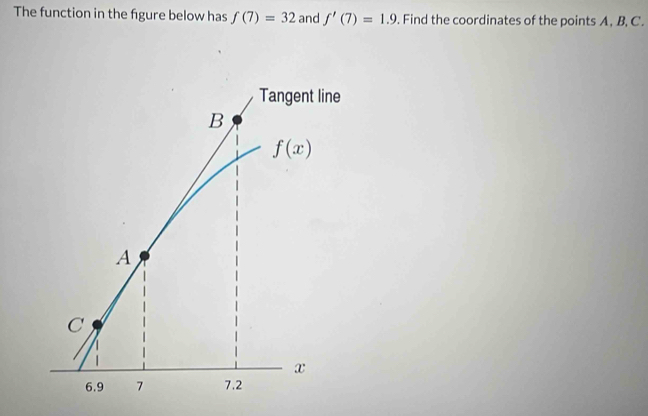 The function in the figure below has f(7)=32 and f'(7)=1.9. Find the coordinates of the points A, B,C.