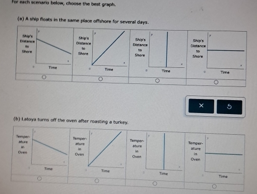 For each scenario below, choose the best graph. 
(a) A ship floats in the same place offshore for several days. 

× 5 
(b) Latoya turns off the oven after roasting a turkey.