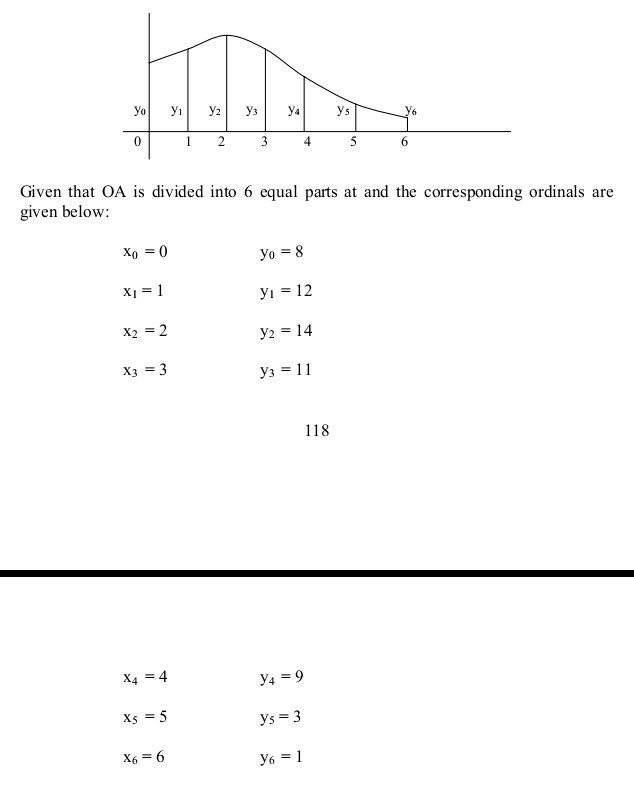 yo y_1 y_2 Y3 ya ys y6
0 1 2 3 4 5 6
Given that OA is divided into 6 equal parts at and the corresponding ordinals are 
given below:
x_0=0 y_0=8
x_1=1 y_1=12
x_2=2 y_2=14
x_3=3 y_3=11
118
x_4=4 y_4=9
x_5=5 y_5=3
x_6=6 y_6=1