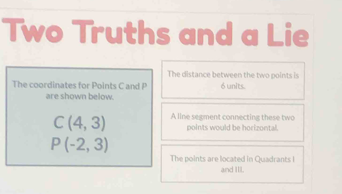 Two Truths and a Lie 
The distance between the two points is 
The coordinates for Points C and P 6 units. 
are shown below.
C(4,3)
A line segment connecting these two 
points would be horizontal.
P(-2,3)
The points are located in Quadrants I 
and III.