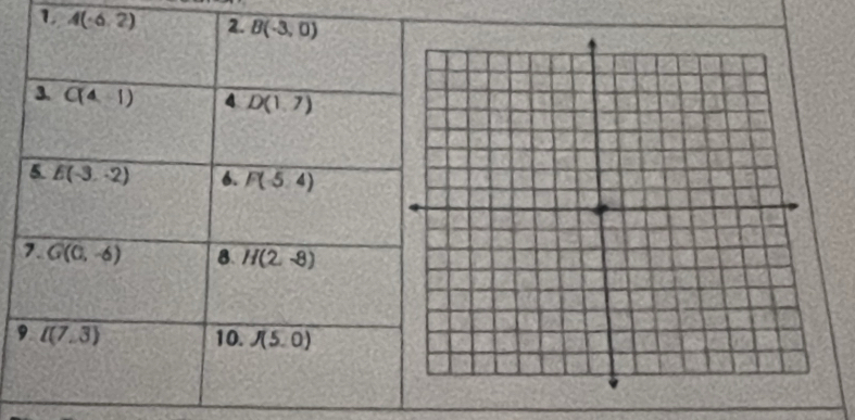 1 A(-6,2)