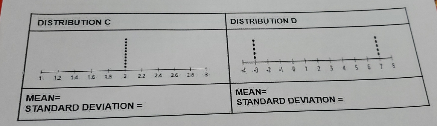 STANDARD DEVIATION = STAND