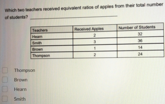 Which two teachers received equivalent ratios of apples from their total number
of students?
_
Thompson
Brown
Hearn
Smith