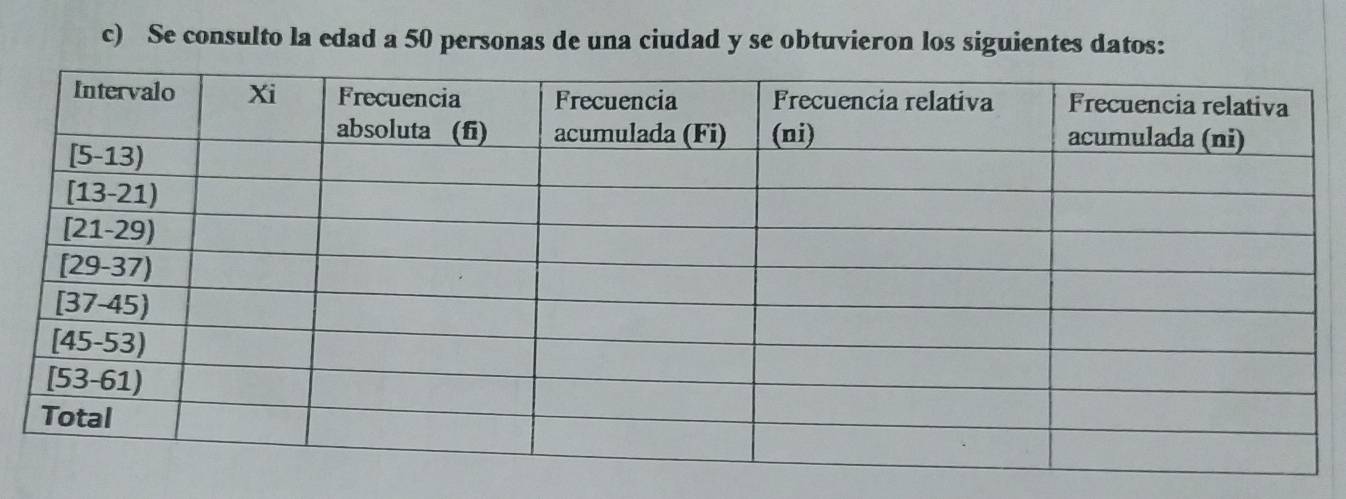 Se consulto la edad a 50 personas de una ciudad y se obtuvieron los siguientes datos: