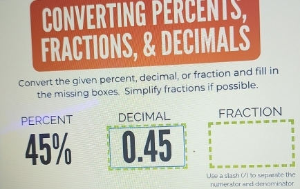 CONVERTING PERCENTS, 
FRACTIONS, & DECIMALS 
Convert the given percent, decimal, or fraction and fill in 
the missing boxes. Simplify fractions if possible. 
PErCENT DECIMAL FRACTION
45% 0.45. 
1 
Use a slash (/) to separate the 
numerator and denominator.