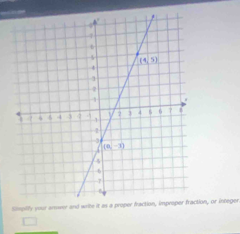 Simplify your answer and write it as on, or integer.