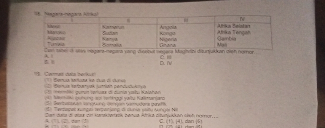 alas négara-negara yang disebut negara Maghribí ditunjukkan oleh nomor....
Ⅱ
C.
B. 1 D. IV
19. Cermati dala berikut!
(1) Benua terfuas ke dua di dunia
(2) Benua terbanyak jumlah penduduknya
(3)) meriliki gurun terluas di dunia yaitu Kalahari
(4) Meriliki gunung api tertinggi yaitu Kalimanjaro
(5) Berbatasan langsung dengan samudera pasifik
(6)) Terdapat sungai terpanjang di dunia yaitu sungai Nil
Darí data di atas ciri karakteristik benua Afrika ditunjukkan oleh nomor....
A (7),(2) dan (3) C. (1) (4 , dan (6)
71.5 dan 5 (2) (4) dan (6)