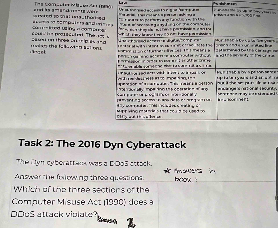 Law Punishment 
The Computer Misuse Act (1990) 
and its amendments weres in 
created so that unauthorised 
access to computers and crim 
committed using a computer 
could be prosecuted. The act i 
based on three principles andrs i 
makes the following actionse 
illegal: ca 
e. 
ter 
lim 
sk 
ity. 
ed t 
Task 2: The 2016 Dyn Cyberattack 
The Dyn cyberattack was a DDoS attack. 
Answer the following three questions: 
Which of the three sections of the 
Computer Misuse Act (1990) does a 
DDoS attack violate? 
I