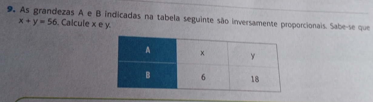 As grandezas A e B indicadas na tabela seguinte são inversamente proporcionais. Sabe-se que
x+y=56. Calcule x e y.